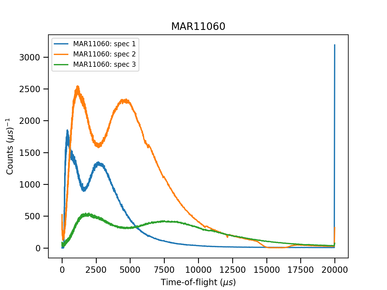 Basic 1D and Tiled Plots — MantidProject 6.15.20260521.2118 documentation