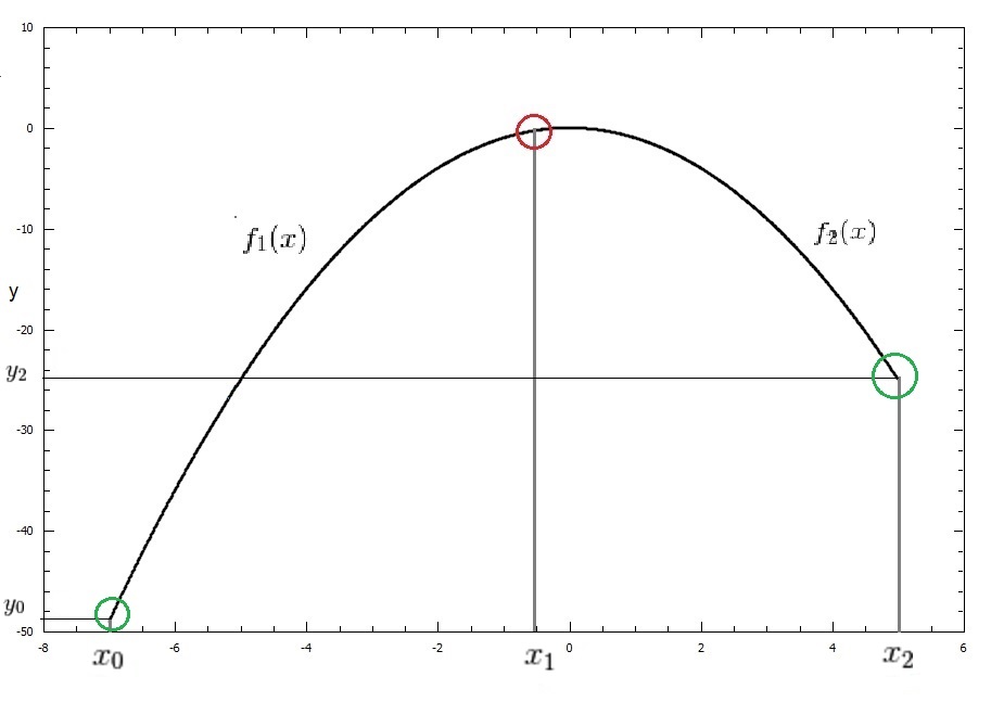 quadratic example of BSpline