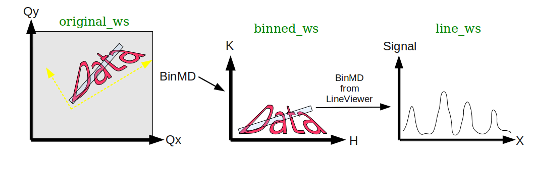 BinMD_Coordinate_Transforms_withLine.png