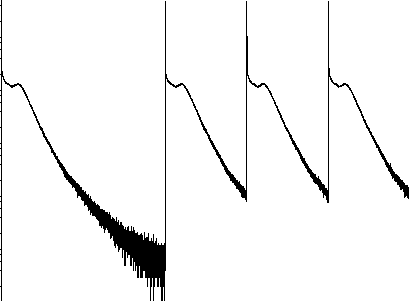 Figure 1: Example Monitor Spectrum with Extended Frames
