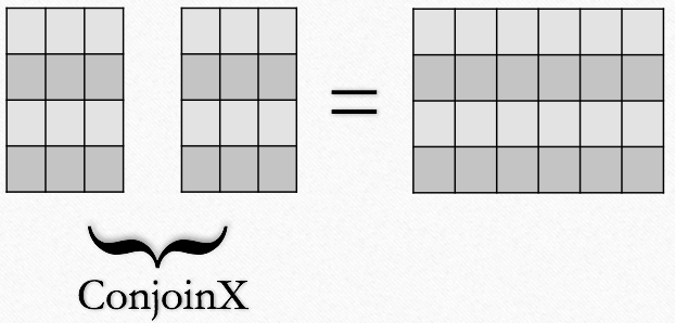 ConjoinXRuns as a binary operation