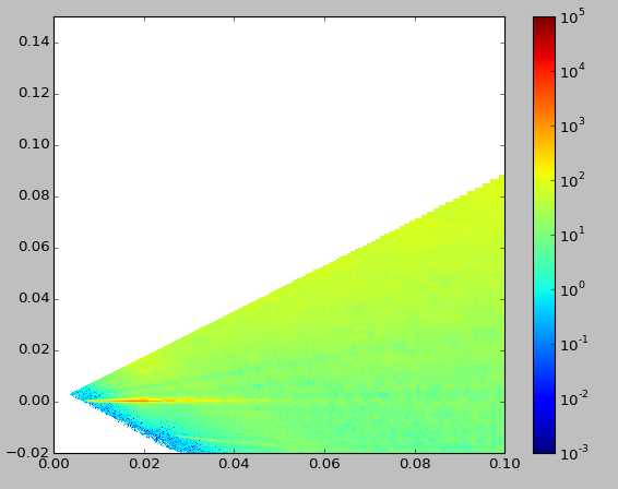 patch plot of dumped vertexes using P transformation