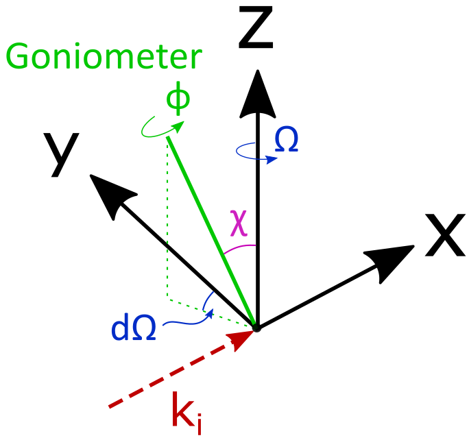 FindGoniometerFromUB_schematic.PNG