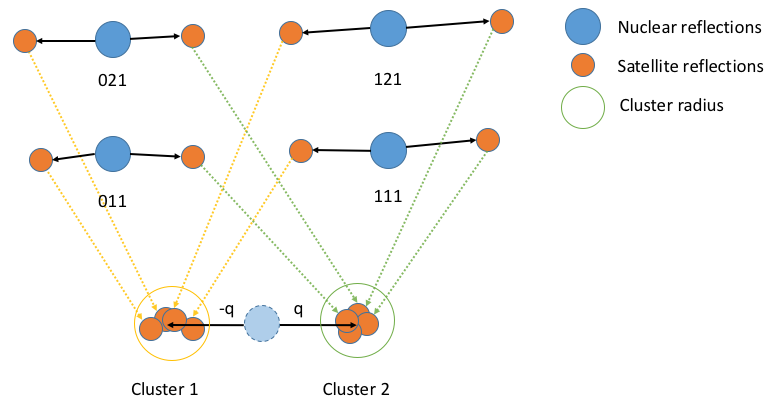 FindSatellitePeaks-clustering.png