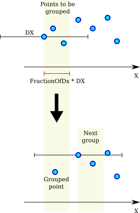 Schematic image of the point grouping algorithm.