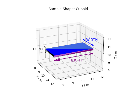 Cuboid Dimension XML Example image