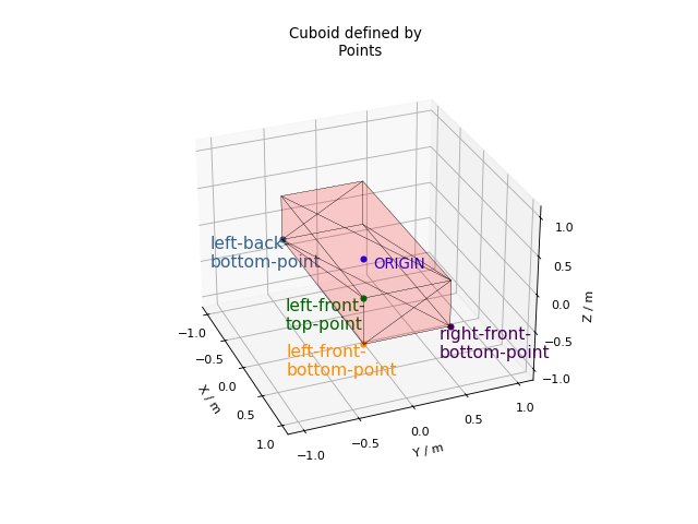 3D Mesh Plots for Sample Shapes