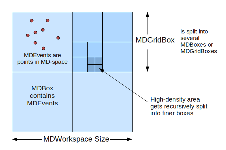 MDWorkspace_structure.png