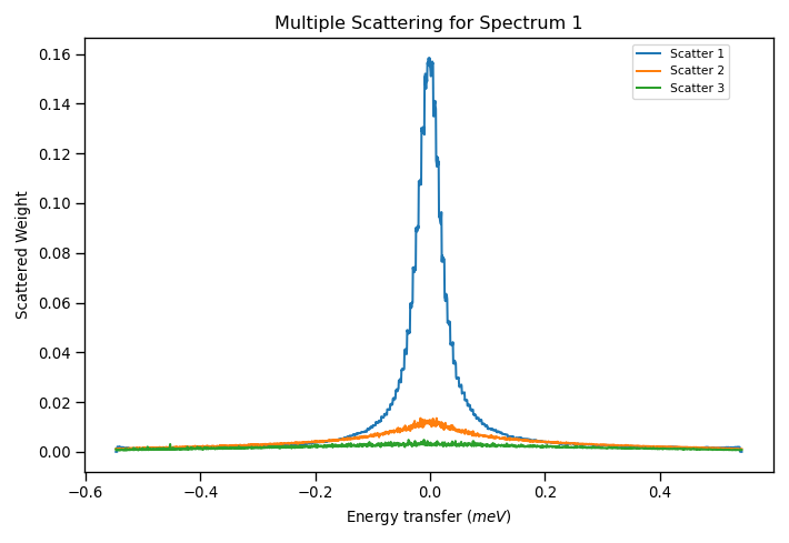 Multiple_Scattering_for_Spectrum_1.png