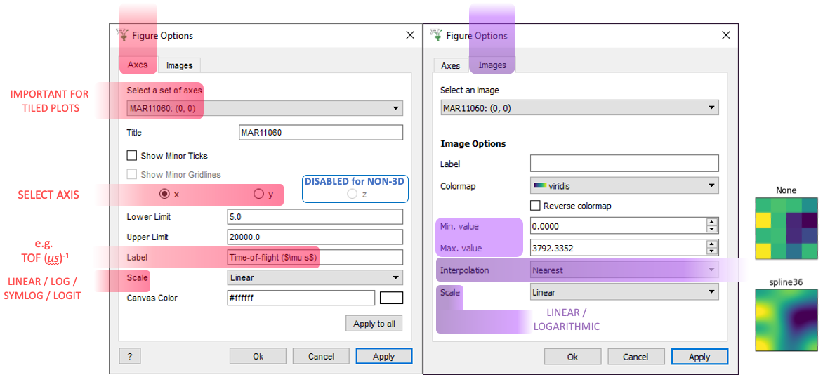 Plot Options Colorfill and Contour