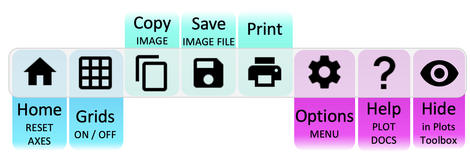 Plot Toolbar Surface Plots