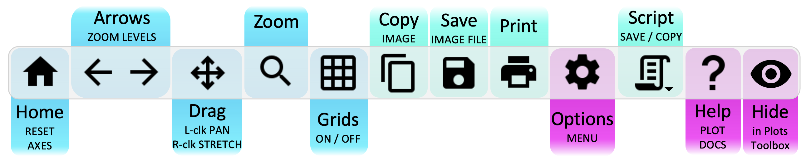 Plot Toolbar Tiled and Colorfill Plots