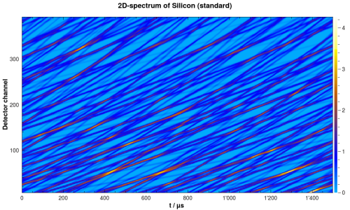 Raw POLDI data for Silicon powder standard (simulated).