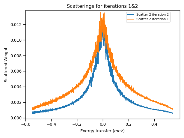 Scatterings_for_iterations_1_2.png.png