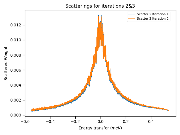 Scatterings_for_iterations_2_3.png