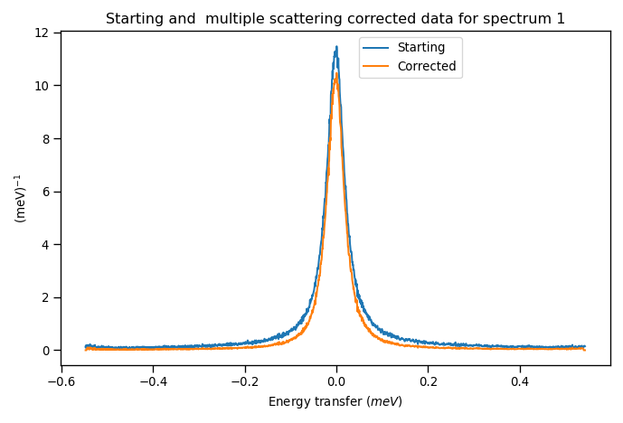 Starting_and_multiple_scattering_corrected_data_for_spectrum_1.png