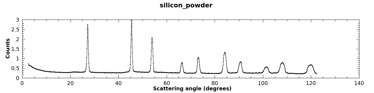 ../_images/WANDPowderReduction_silicon_powder.png