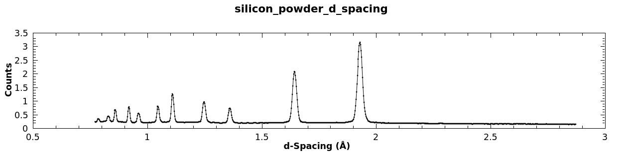 ../_images/WANDPowderReduction_silicon_powder_d.png