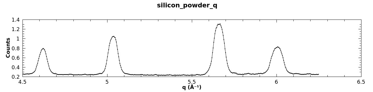 ../_images/WANDPowderReduction_silicon_powder_q.png