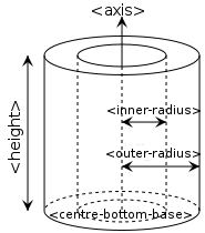 3D Mesh Plots for Sample Shapes