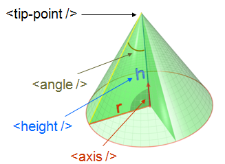 3D Mesh Plots for Sample Shapes