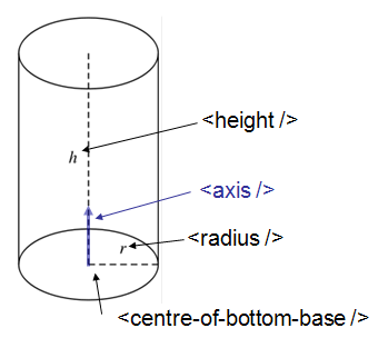 3D Mesh Plots for Sample Shapes