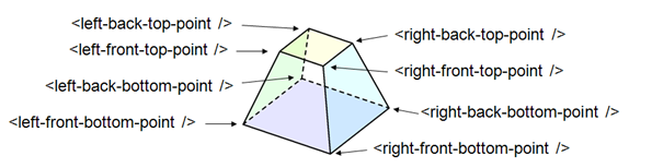 3D Mesh Plots for Sample Shapes