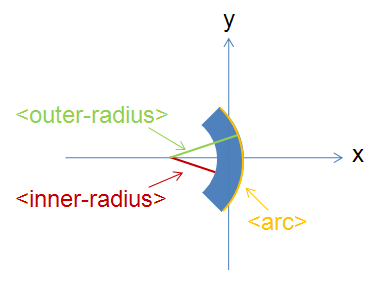 3D Mesh Plots for Sample Shapes