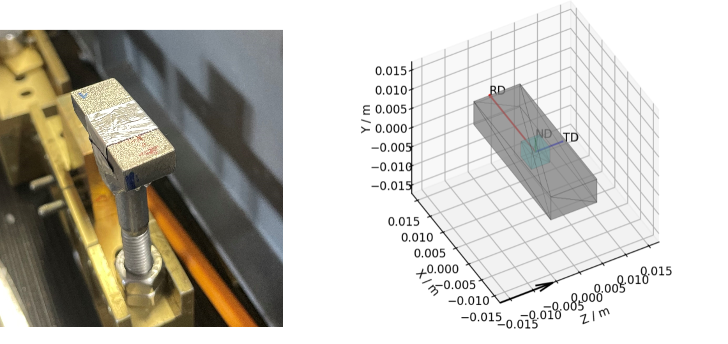 An example cuboid sample and a corresponding mantid representation