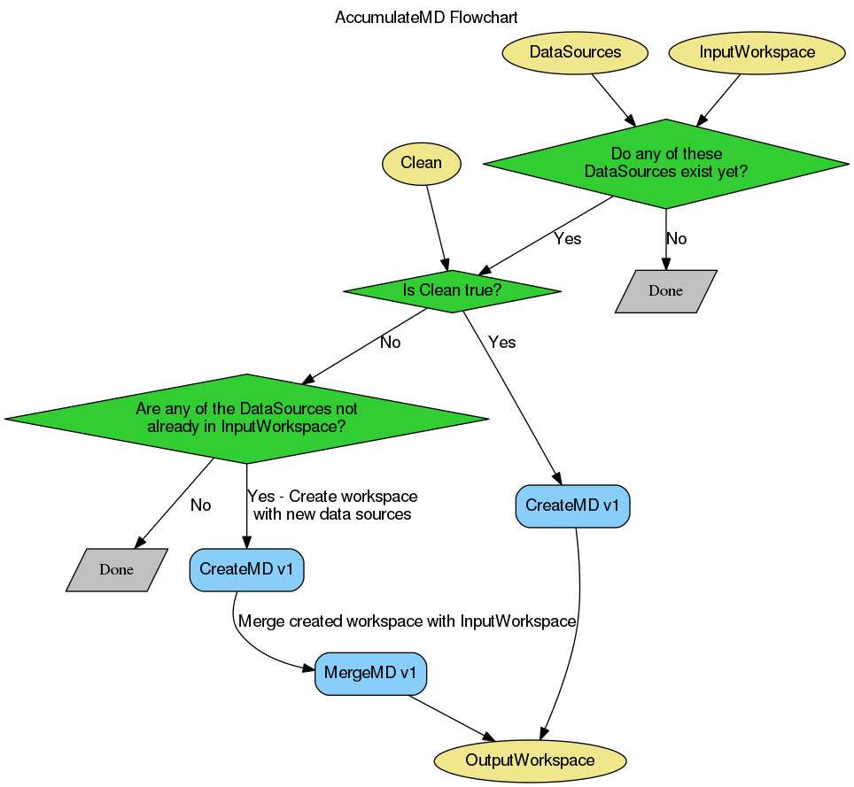 ../_images/AccumulateMD-v1_wkflw.png