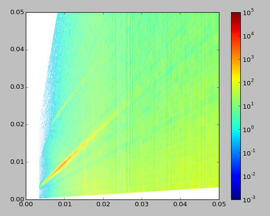 patch plot of dumped vertexes using K transformation