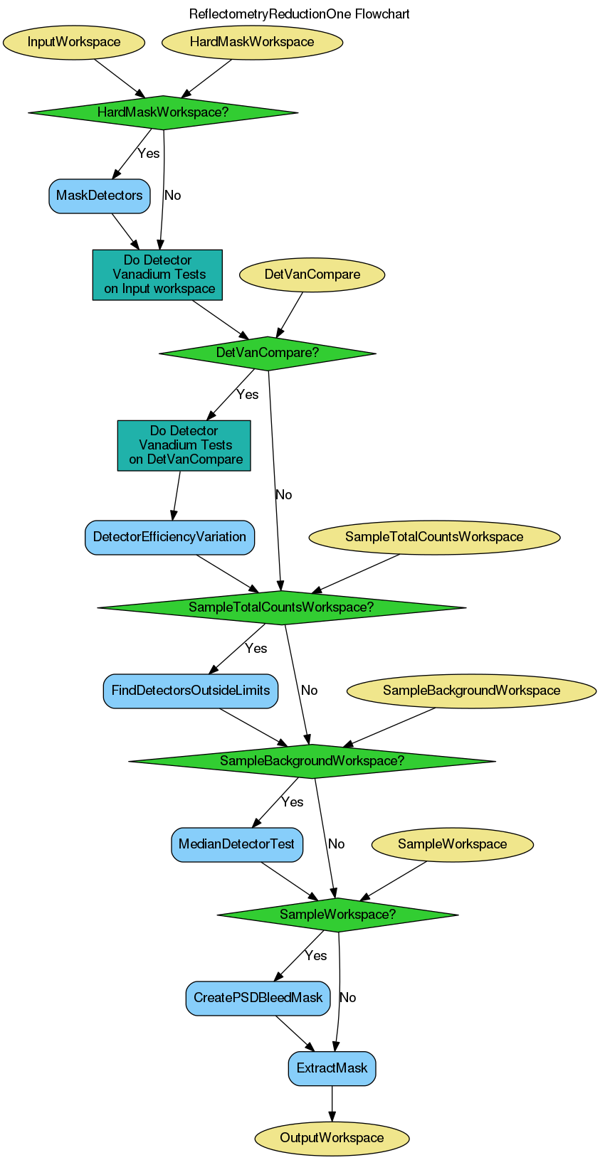 ../_images/DetectorDiagnostic-v1_wkflw.png