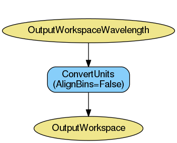 ../_images/ReflectometryReductionOne_ConvertToMomentum-v2_wkflw.png