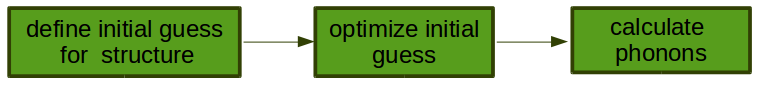 ../_images/dft_phonon_scheme.png