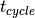 t_{cycle}