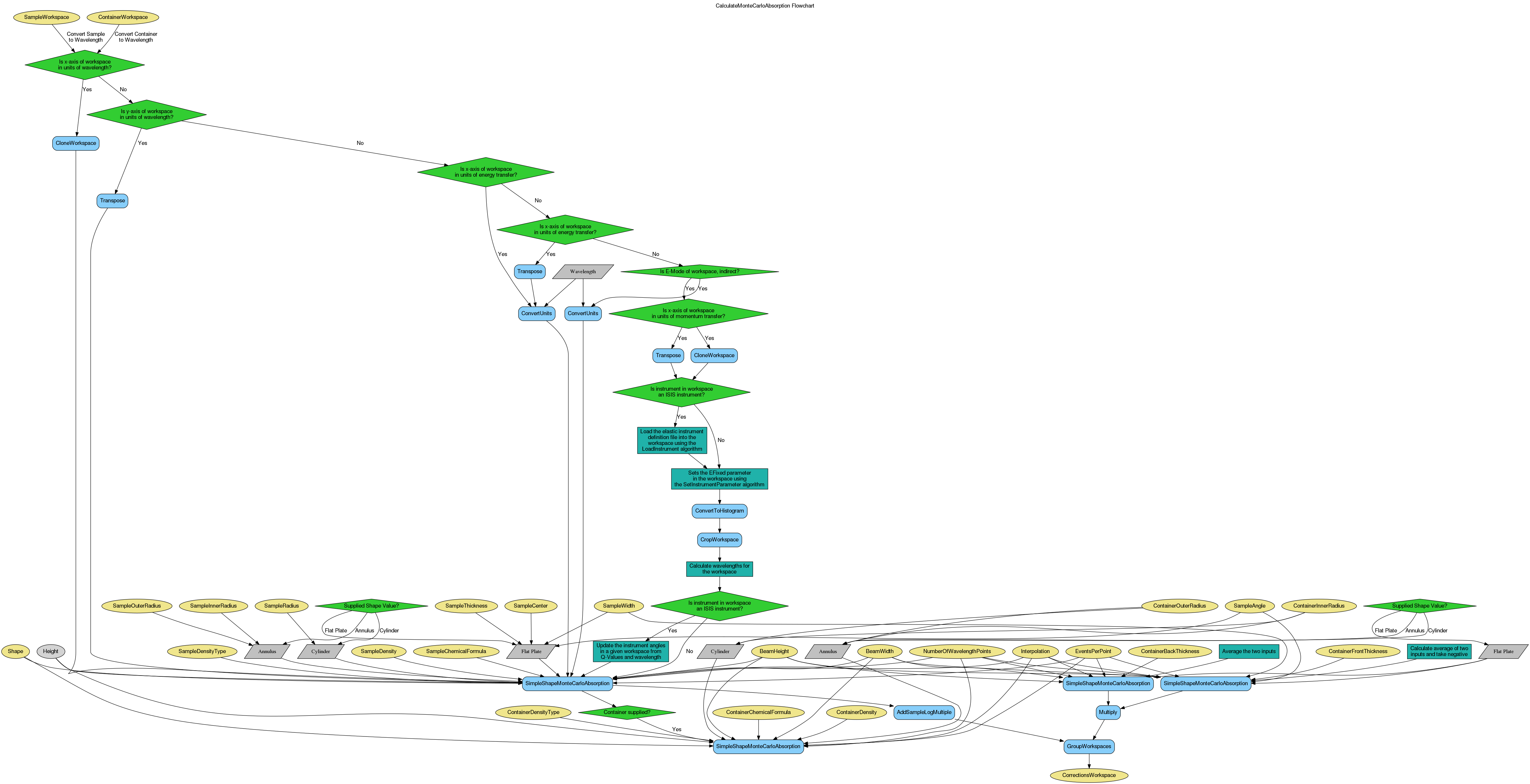 ../_images/CalculateMonteCarloAbsorption-v1_wkflw.png