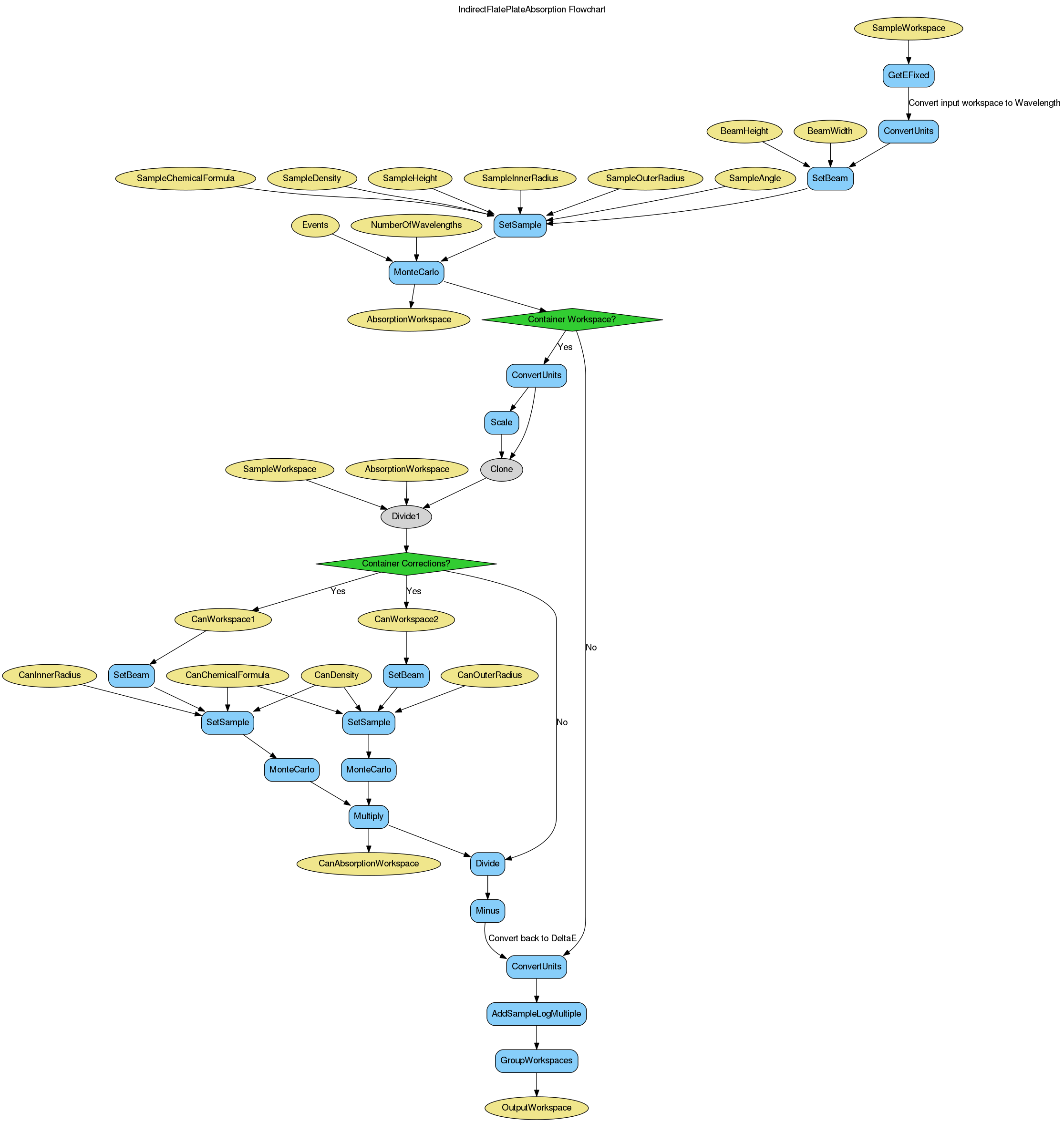 ../_images/IndirectAnnulusAbsorption-v2_wkflw.png