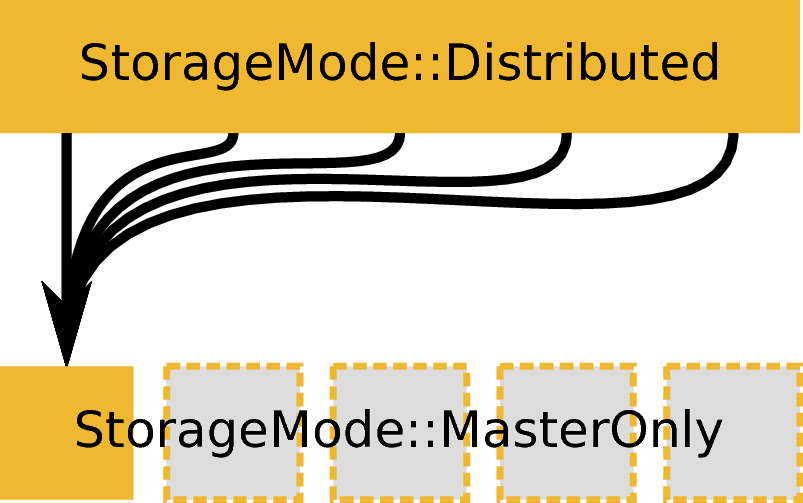 ../_images/MPI-execution-mode-distributed-gather.png