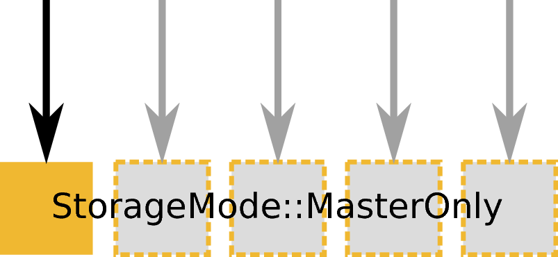 ../_images/MPI-execution-mode-master-only-load.png