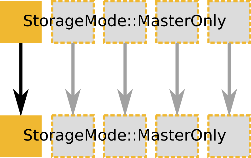 ../_images/MPI-execution-mode-master-only.png