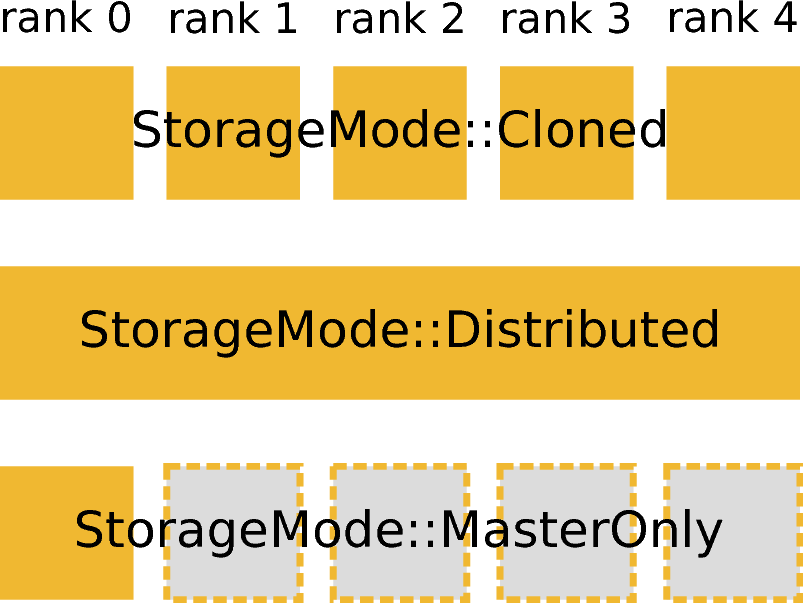 ../_images/MPI-storage-modes.png