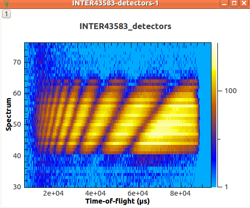 Plot showing the measured intensity