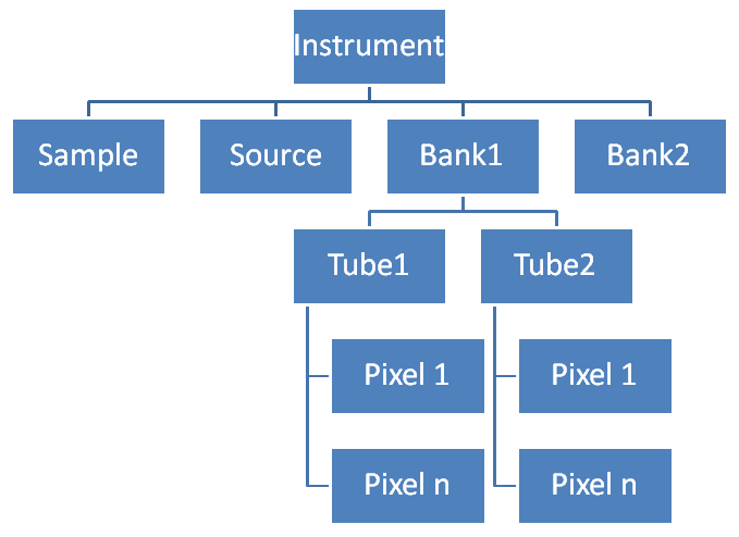 SimpleInstrumentTree.png