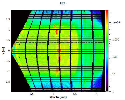 ConvertAxesToRealSpace_LET_y_2theta.png