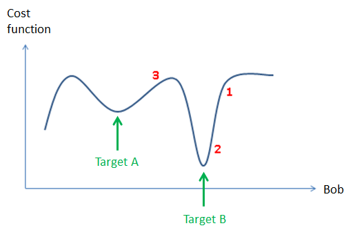 CostFunctionVSbob.png