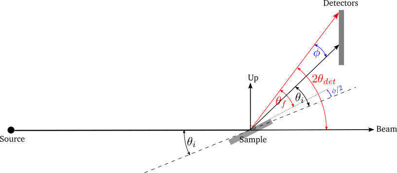 Diagram showing the non-flat sample case