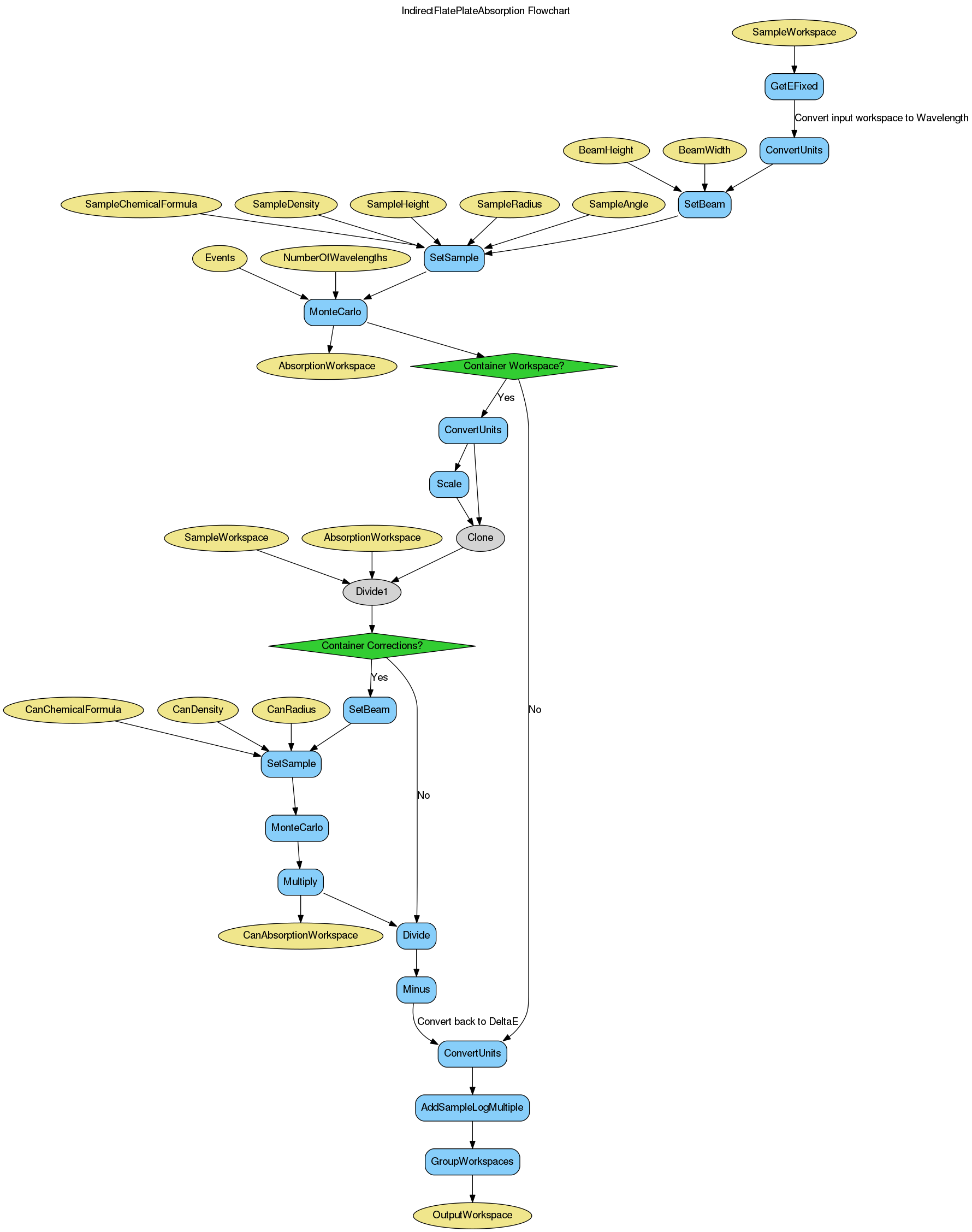 ../_images/IndirectCylinderAbsorption-v2_wkflw.png