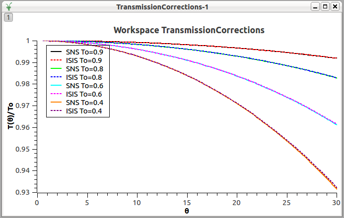 SNS_ISIS_WideAngleCorrections.png