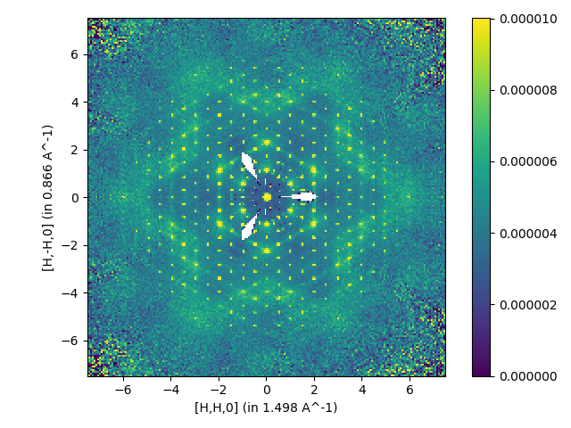 ../_images/SingleCrystalDiffuseReduction_corelli_multiple_sym_bkg_HH0.png