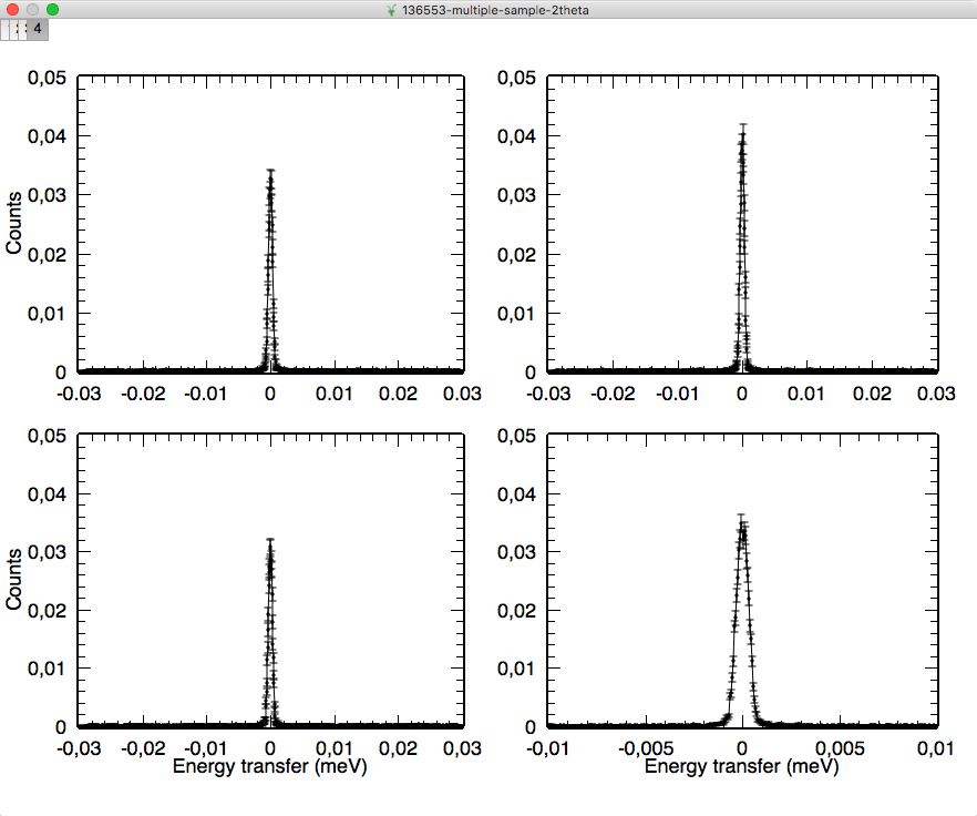 Tiled plot